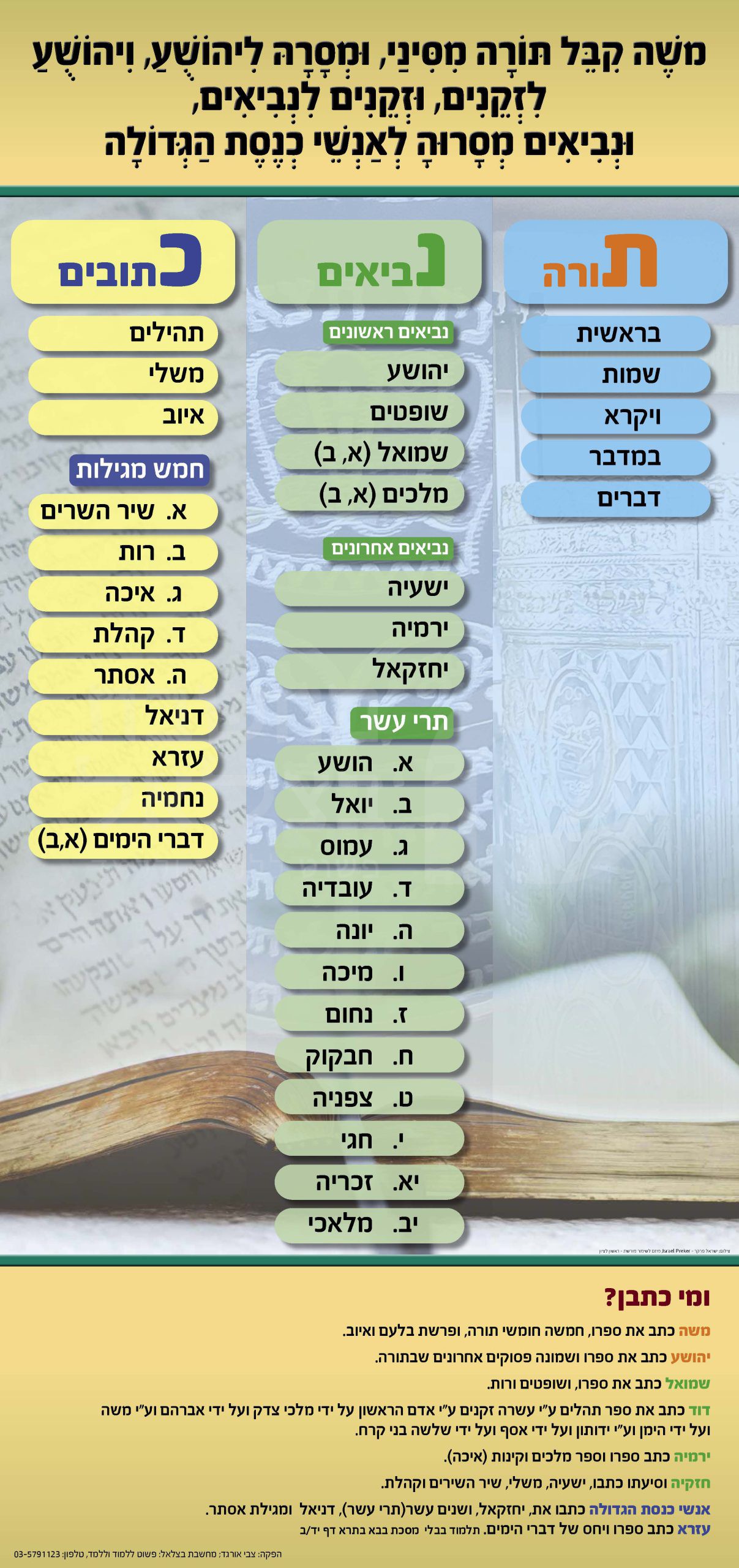 ך רשימת ספרי תנ