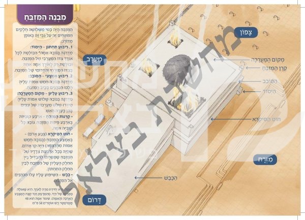 ⁦אלבום עבודת הקרבנות⁩ – תמונה ⁦20⁩