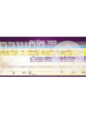 פריסת שמות המלכים לתלמיד 12/34ס"מ