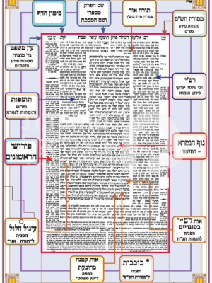 מבנה דף גמרא