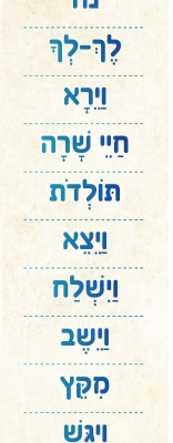 שמות הפרשות לחומש בראשית כרזה