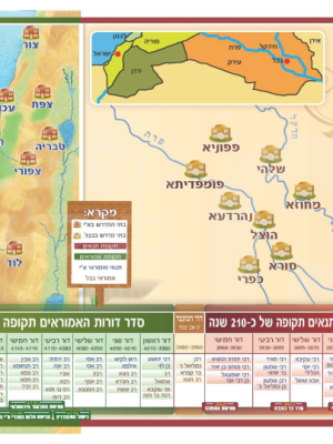 בתי מדרש בבבל