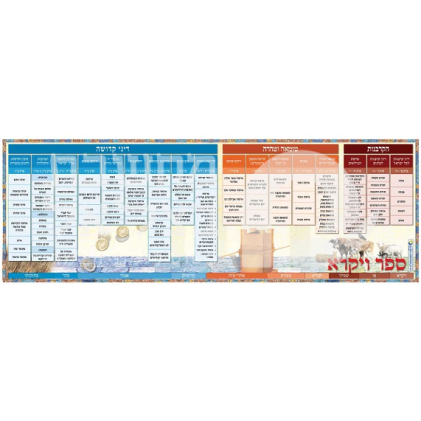 פריסה לספר ויקרא - לתלמיד גודל 13/36ס"מ