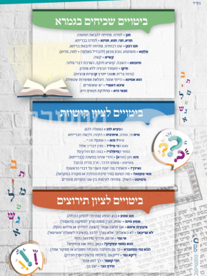 ביטויים שכיחים בגמרא / פלקט / כרזה