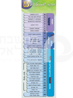 פריסה לספר שמואל א'