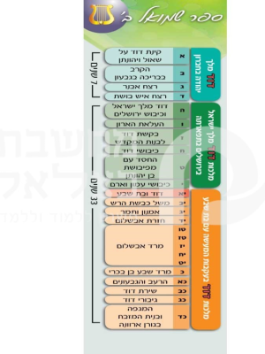 פריסה לספר שמואל ב'