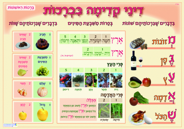 ⁦ערכת ברכות 7 כרזות⁩ – תמונה ⁦7⁩