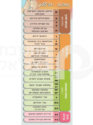 פריסה לספר יהושע