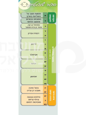 פריסה לספר שופטים