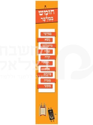 שמות הפרשות לחומש במדבר/כרזה/פלקט