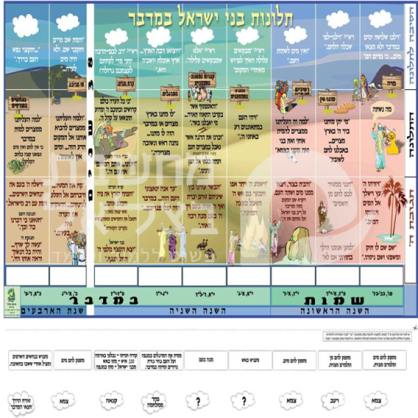 תלונות בני ישראל במדבר כרזה