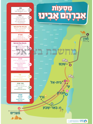 מסעות אברהם