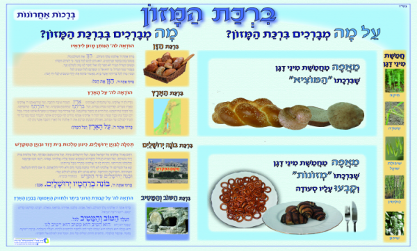 ⁦ערכת ברכות 7 כרזות⁩ – תמונה ⁦8⁩
