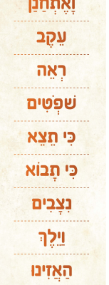 שמות הפרשות לחומש דברים/כרזה/פלקט