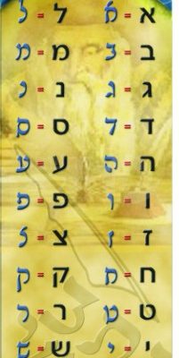 סימנית כתב רשי