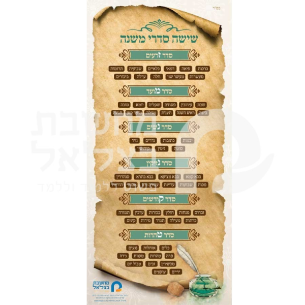 סיכום שישה סדרי משנה/ כרזה פלקט