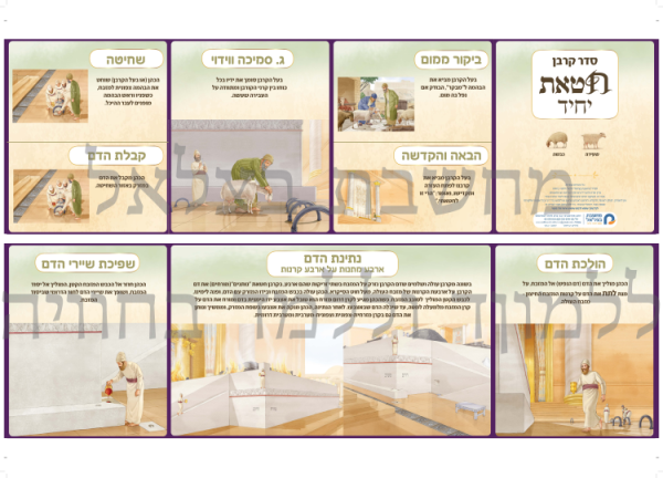 ערכת סדר הקרבת הקורבנות