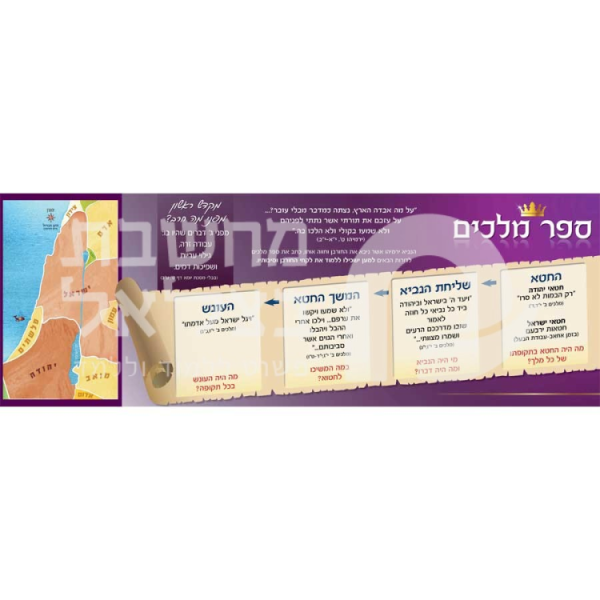 כרזת מבניין לחורבן - ספר מלכים