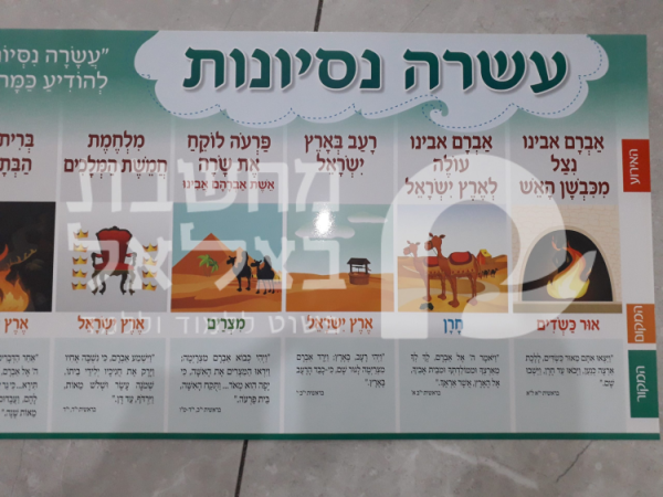 עשרה ניסיונות כרזה/פלקט