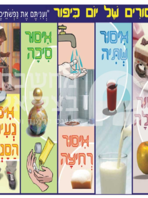 איסורי יום כיפור