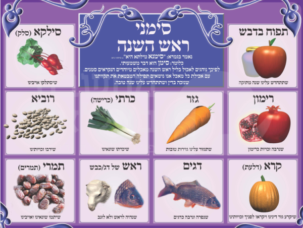 סימני ראש השנה/ פלקט כרזה