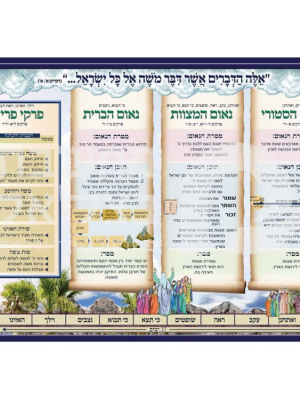 סיכום לחומש דברים כרזה