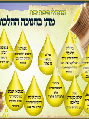 טיפות זכות/כרזה  47/30