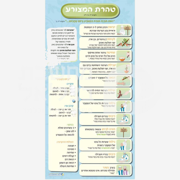 ⁦מסעות אברהם אבינו/כרזה / פלקט⁩ – תמונה ⁦3⁩