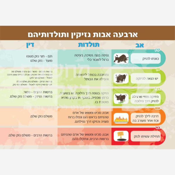 ⁦מסעות אברהם אבינו/כרזה / פלקט⁩ – תמונה ⁦4⁩