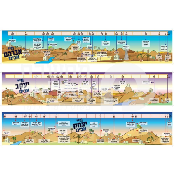 ציר חיי האבות - אברהם,יצחק,ויעקב - כרזה/פלקט