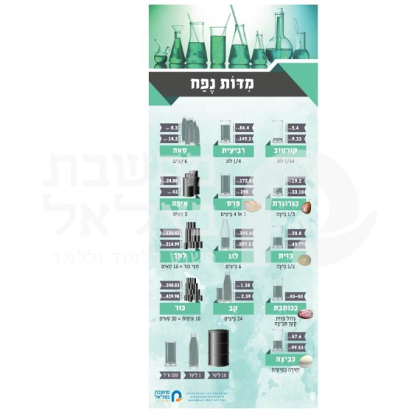 מידות נפח/כרזה/פלקט