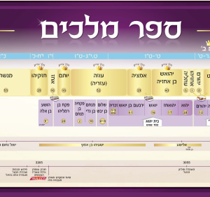 פריסת שמות המלכים לתלמיד 12/34ס"מ,כמות מעל 5