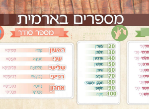 פלקט מספרים בארמית בגמרא