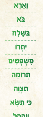 שמות הפרשות לחומש שמות/ כרזה/פלקט