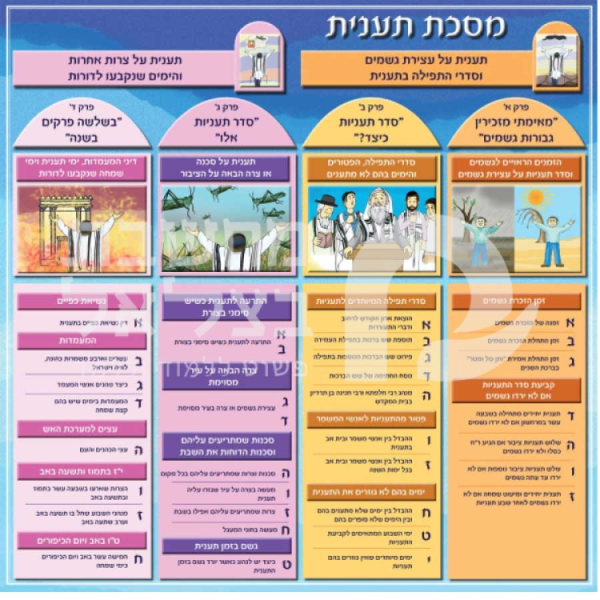 מסכת תענית