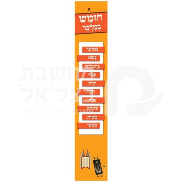 שמות הפרשות לחומש במדבר/כרזה/פלקט