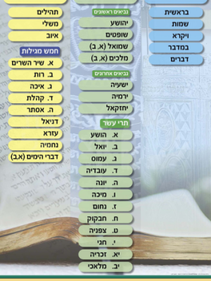 רשימת ספרי תנ"ך