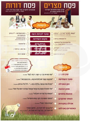 פסח מצרים ופסח דורות/כרזה/פלקט