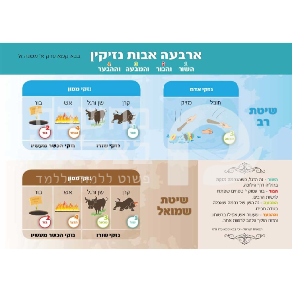ארבעה אבות נזיקין