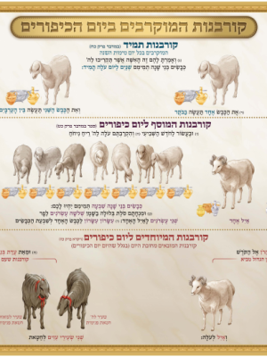עבודת כהן גדול ביום הכיפורים ערכה 7 כרזות