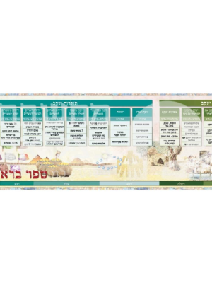 פריסה לספר בראשית לתלמיד 13/73