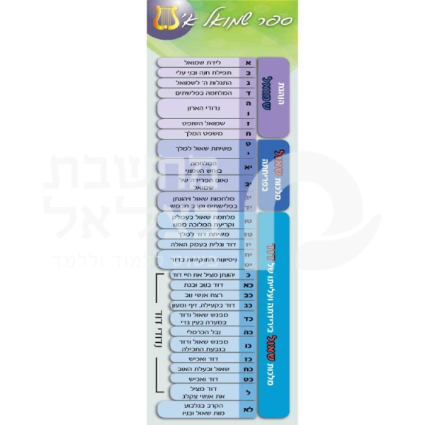 פריסה לספר שמואל א'