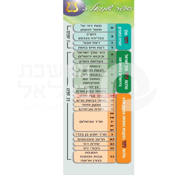 פריסה לספר שמואל ב'