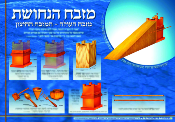 ⁦ערכת כלי המשכן ובגדי כהונה⁩ – תמונה ⁦2⁩