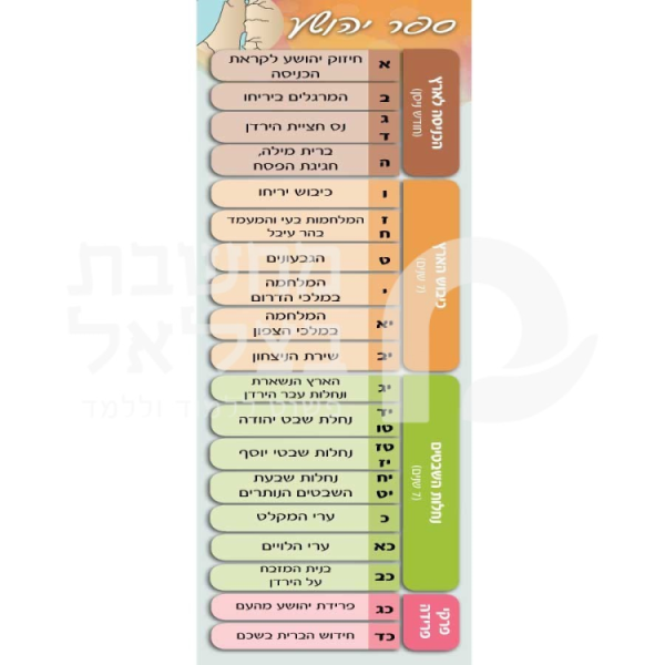 פריסה לספר יהושע