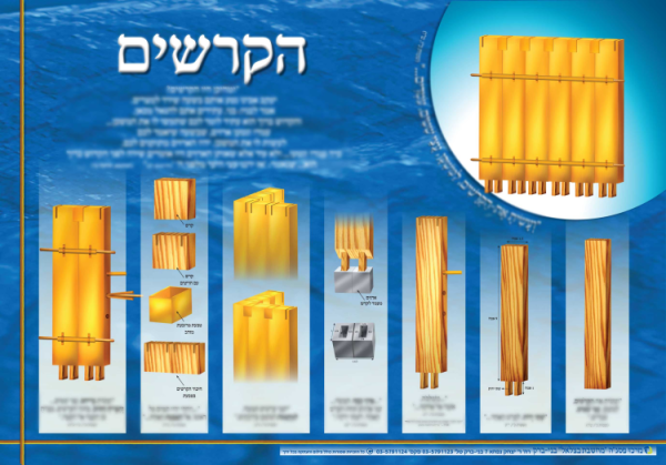 ⁦ערכת כלי המשכן ובגדי כהונה⁩ – תמונה ⁦3⁩