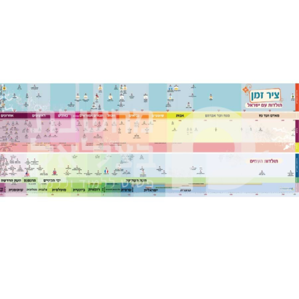 ציר זמן תולדות עם ישראל/כרזה/פלקט