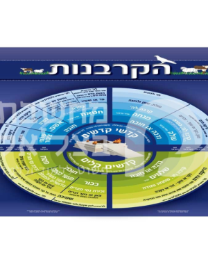 הקורבנות \ כרזה \פלקט