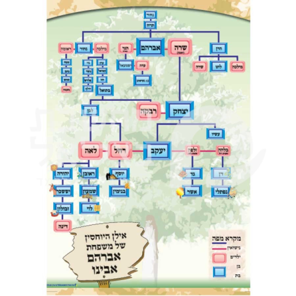 אילן יוחסין למשפחת אברהם אבינו - פלקט/כרזה
