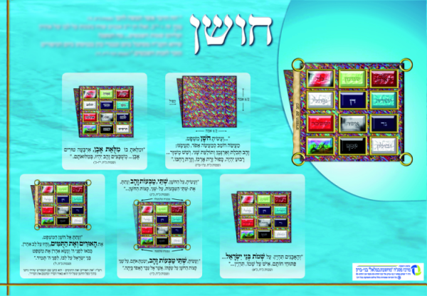 ⁦ערכת כלי המשכן ובגדי כהונה⁩ – תמונה ⁦6⁩